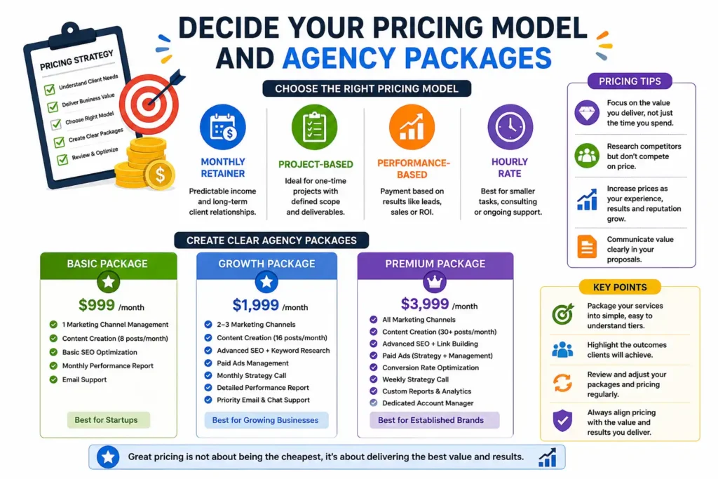 Decide Your Pricing Model and Agency Packages