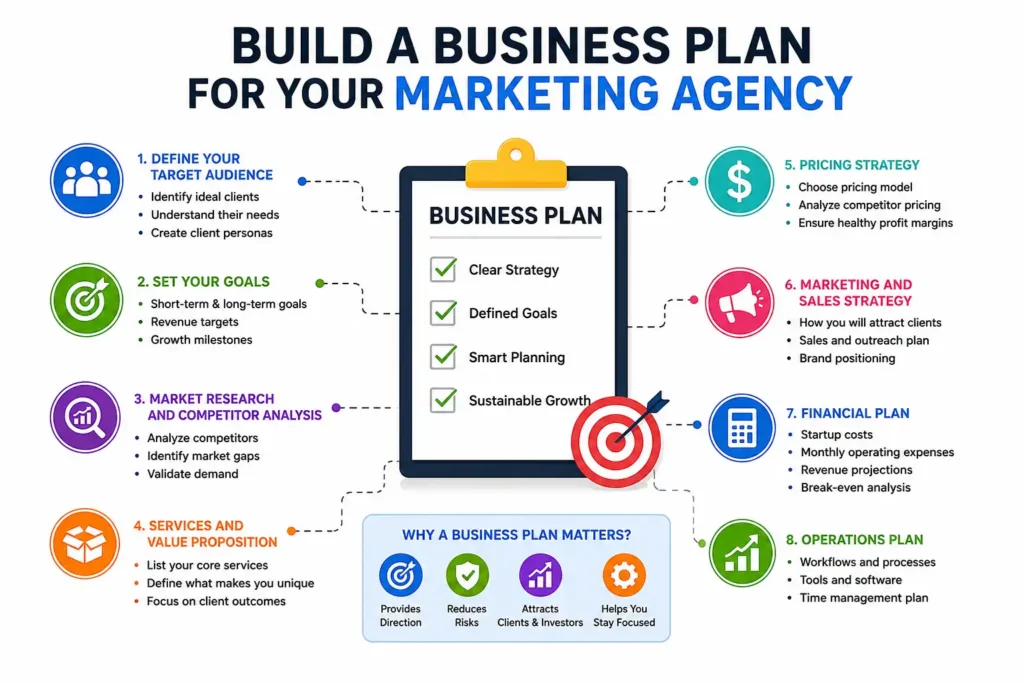 Build a Business Plan for Your Marketing Agency