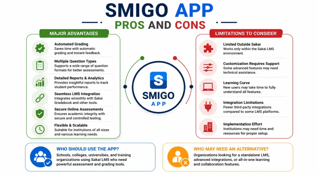 Smigo App Pros and Cons