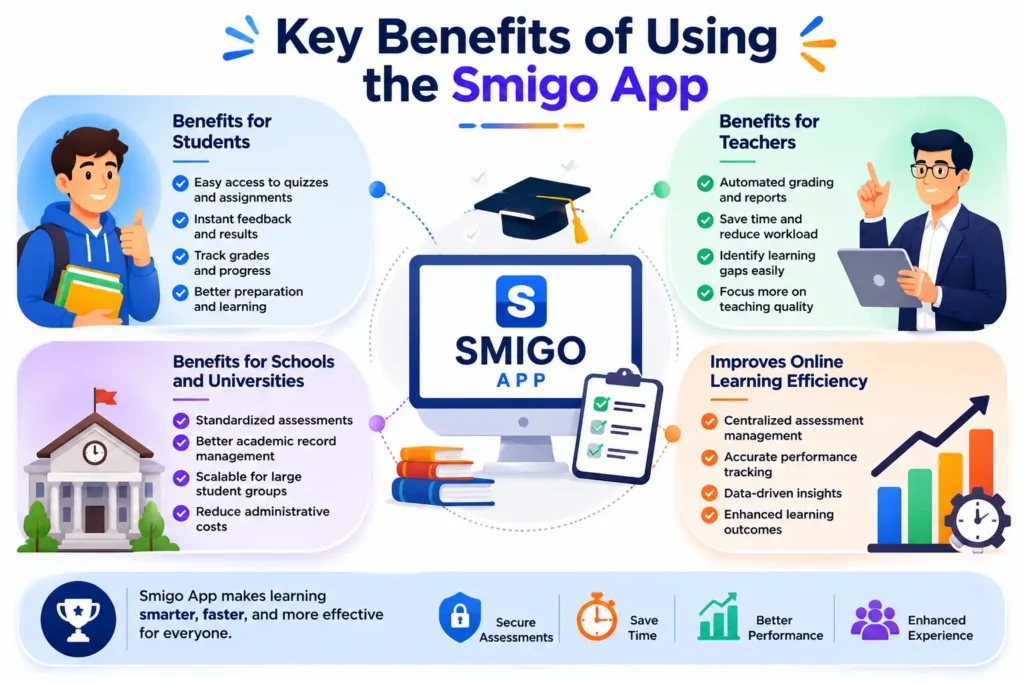 Key Benefits of Using the Smigo App