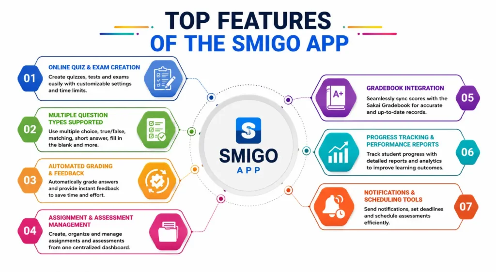 Top Features of the Smigo App