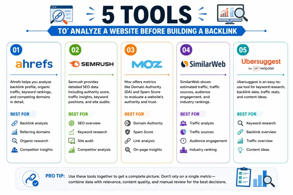 5 Tools to Analyze a Website Before Building a Backlink